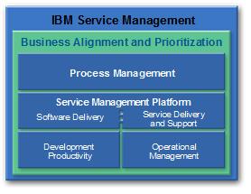 ISM Tools Overview